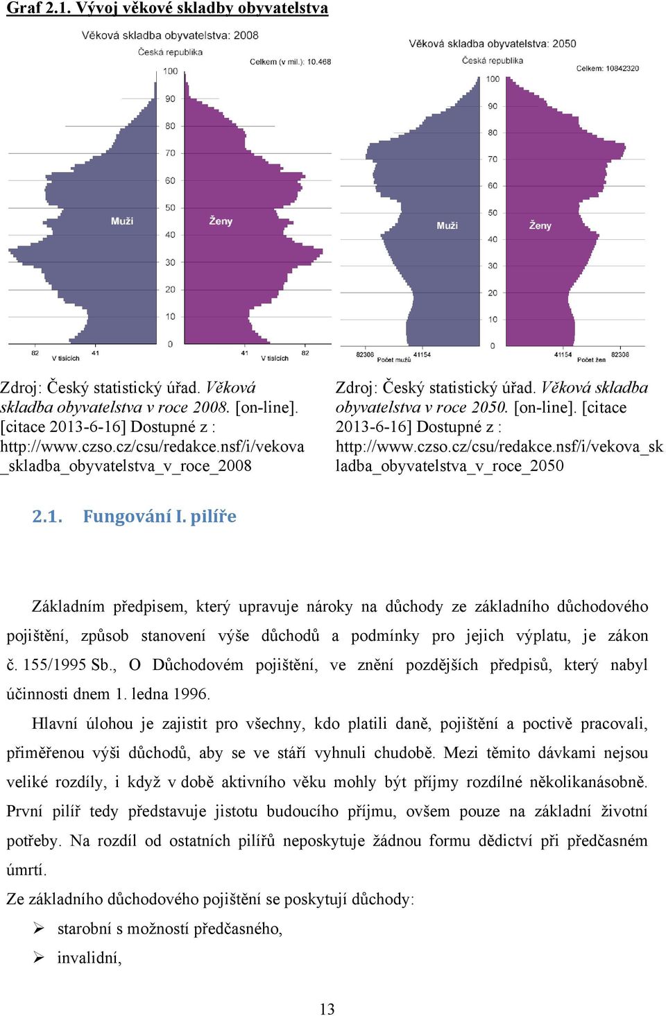 nsf/i/vekova_sk ladba_obyvatelstva_v_roce_2050 2.1. Fungování I.