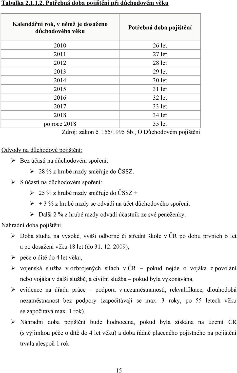 Potřebná doba pojištění při důchodovém věku Kalendářní rok, v němž je dosaženo důchodového věku Potřebná doba pojištění 2010 26 let 2011 27 let 2012 28 let 2013 29 let 2014 30 let 2015 31 let 2016 32