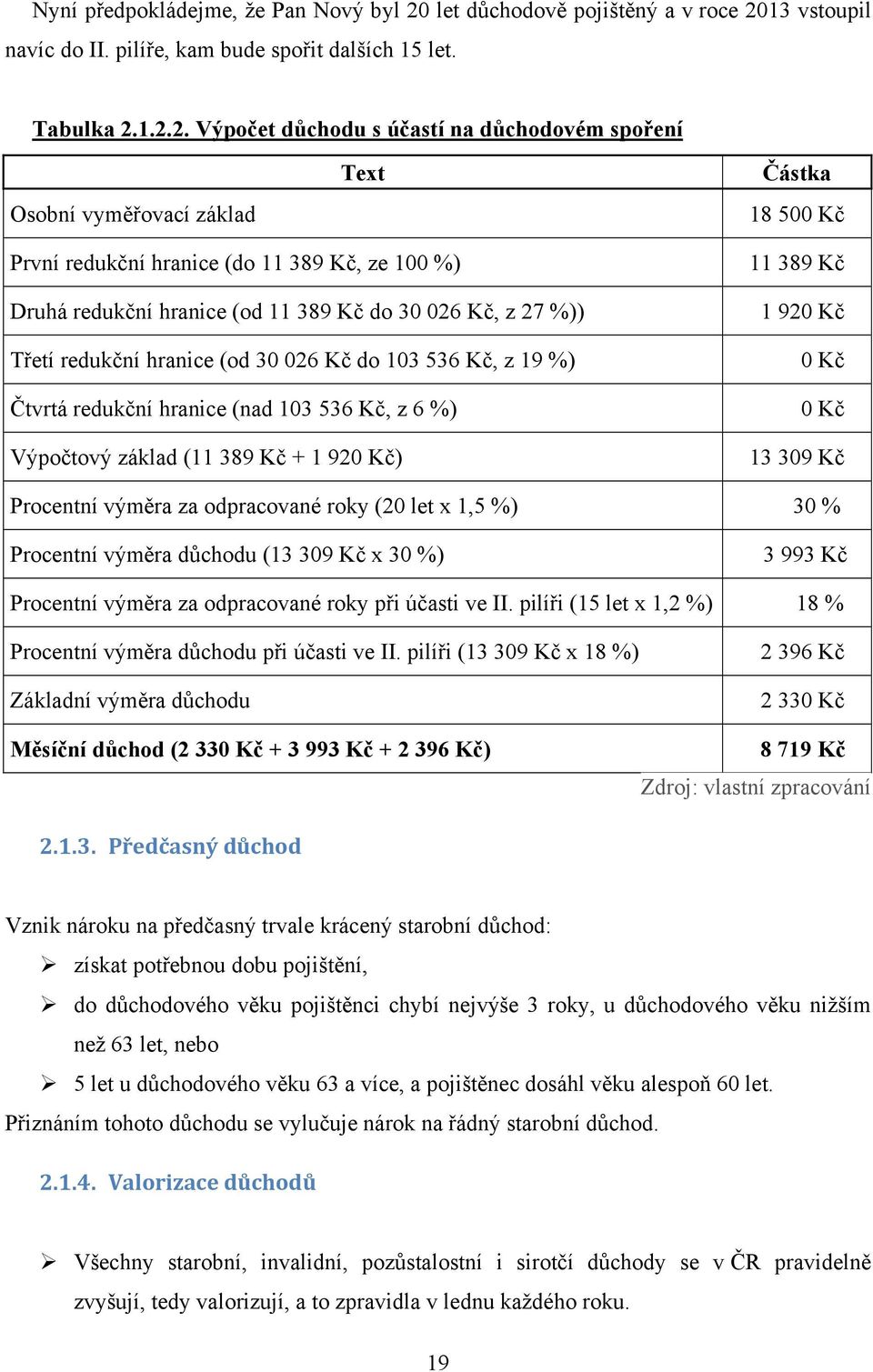 13 vstoupil navíc do II. pilíře, kam bude spořit dalších 15 let. Tabulka 2.
