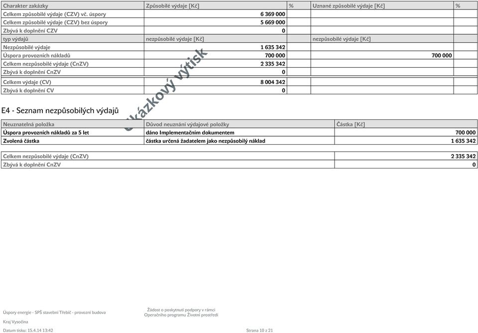 nákladů 700 000 700 000 Celkem nezpůsobilé výdaje (CnZV) 2 335 342 Zbývá k doplnění CnZV 0 Celkem výdaje (CV) 8 004 342 Zbývá k doplnění CV 0 E4 - Seznam nezpůsobilých výdajů Neuznatelná položka