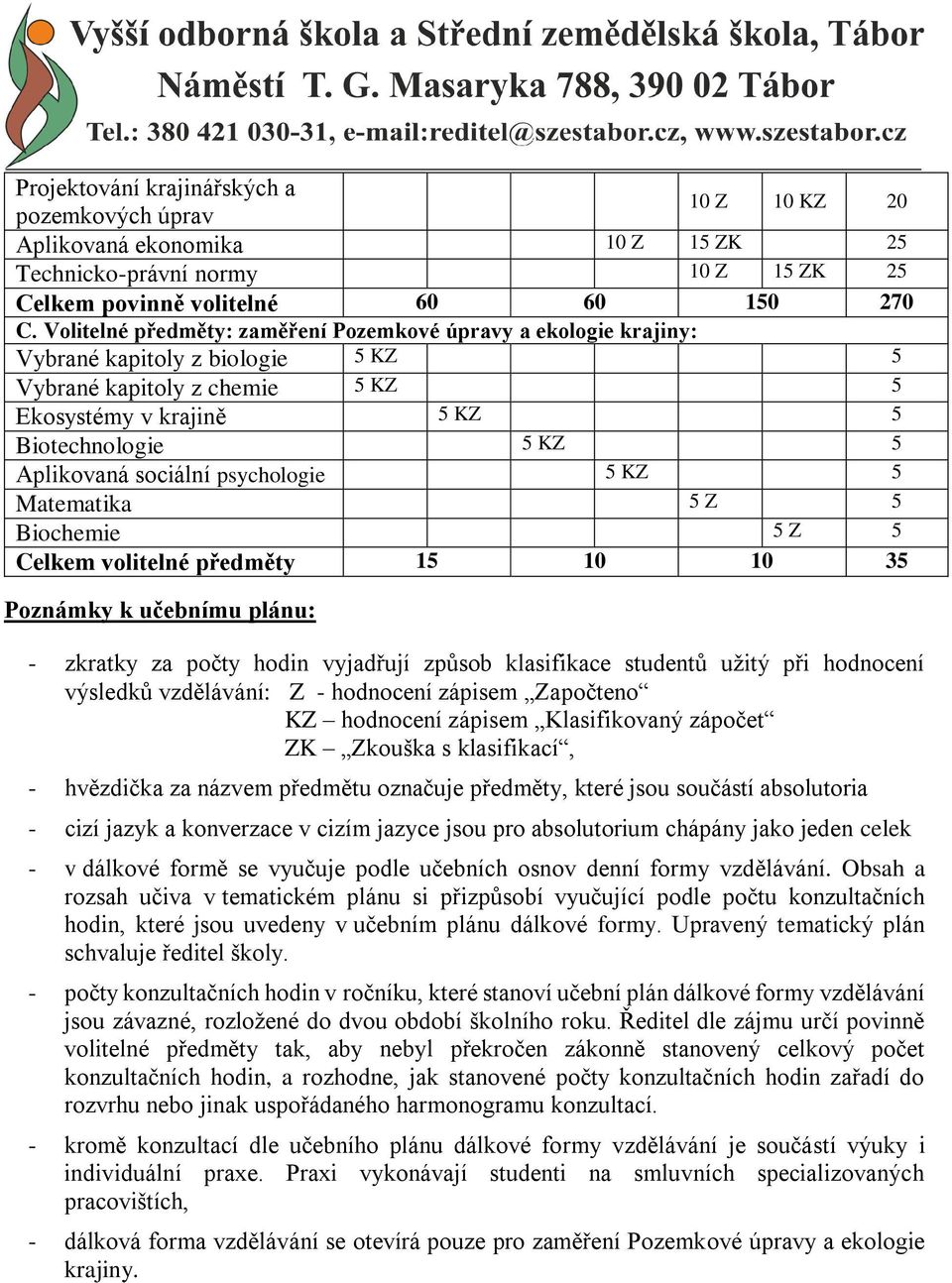 sociální psychologie 5 KZ 5 Matematika 5 Z 5 Biochemie 5 Z 5 Celkem volitelné předměty 15 10 10 35 Poznámky k učebnímu plánu: - zkratky za počty hodin vyjadřují způsob klasifikace studentů užitý při