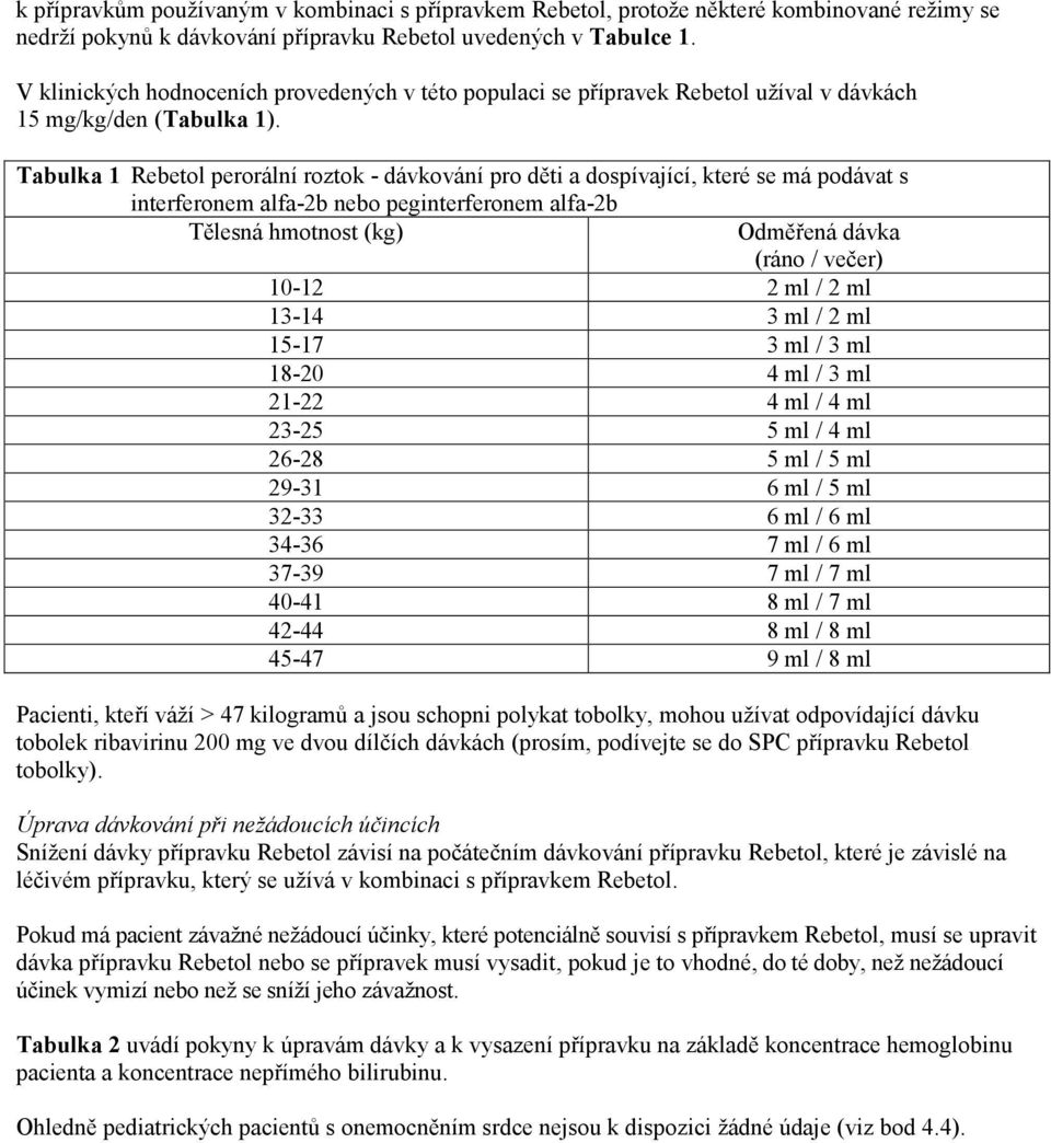 Tabulka 1 Rebetol perorální roztok - dávkování pro děti a dospívající, které se má podávat s interferonem alfa-2b nebo peginterferonem alfa-2b Tělesná hmotnost (kg) Odměřená dávka (ráno / večer)