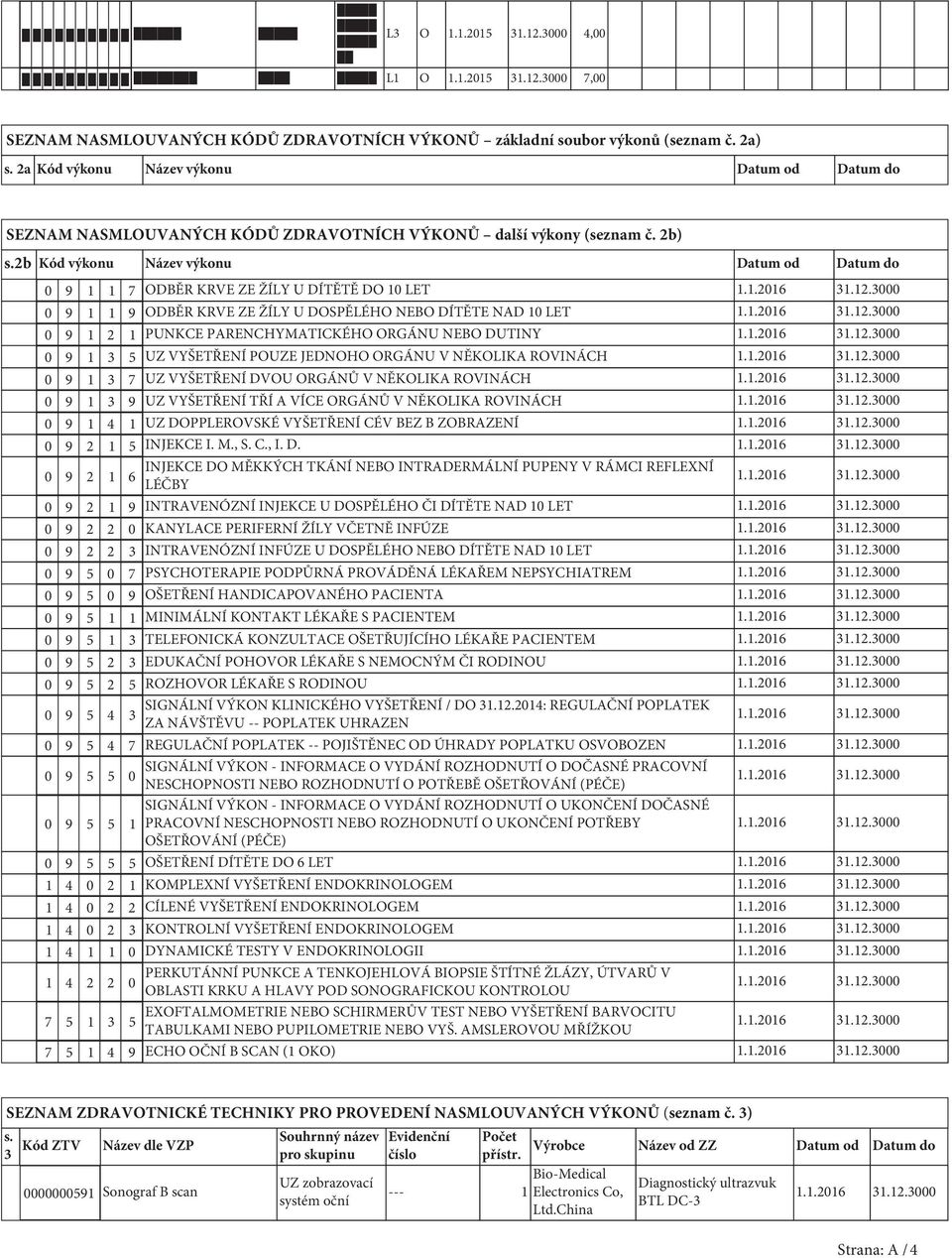 2b Kód výkonu Název výkonu Datum od Datum do 0 9 1 1 7 ODBĚR KRVE ZE ŽÍLY U DÍTĚTĚ DO 10 LET 0 9 1 1 9 ODBĚR KRVE ZE ŽÍLY U DOSPĚLÉHO NEBO DÍTĚTE NAD 10 LET 0 9 1 2 1 PUNKCE PARENCHYMATICKÉHO ORGÁNU