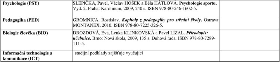 GROMNICA, Rostislav. Kapitoly z pedagogiky pro střední školy. Ostrava: MONTANEX, 2010. ISBN 978-80-7225-326-5.