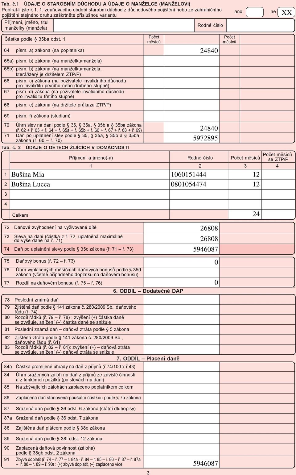 XX Částka podle 35ba odst. 6 písm. a) zákona (na poplatníka) 8 65a) písm. b) zákona (na manželku/manžela) 65b) písm. b) zákona (na manželku/manžela, která/který je držitelem ZTP/P) 66 písm.