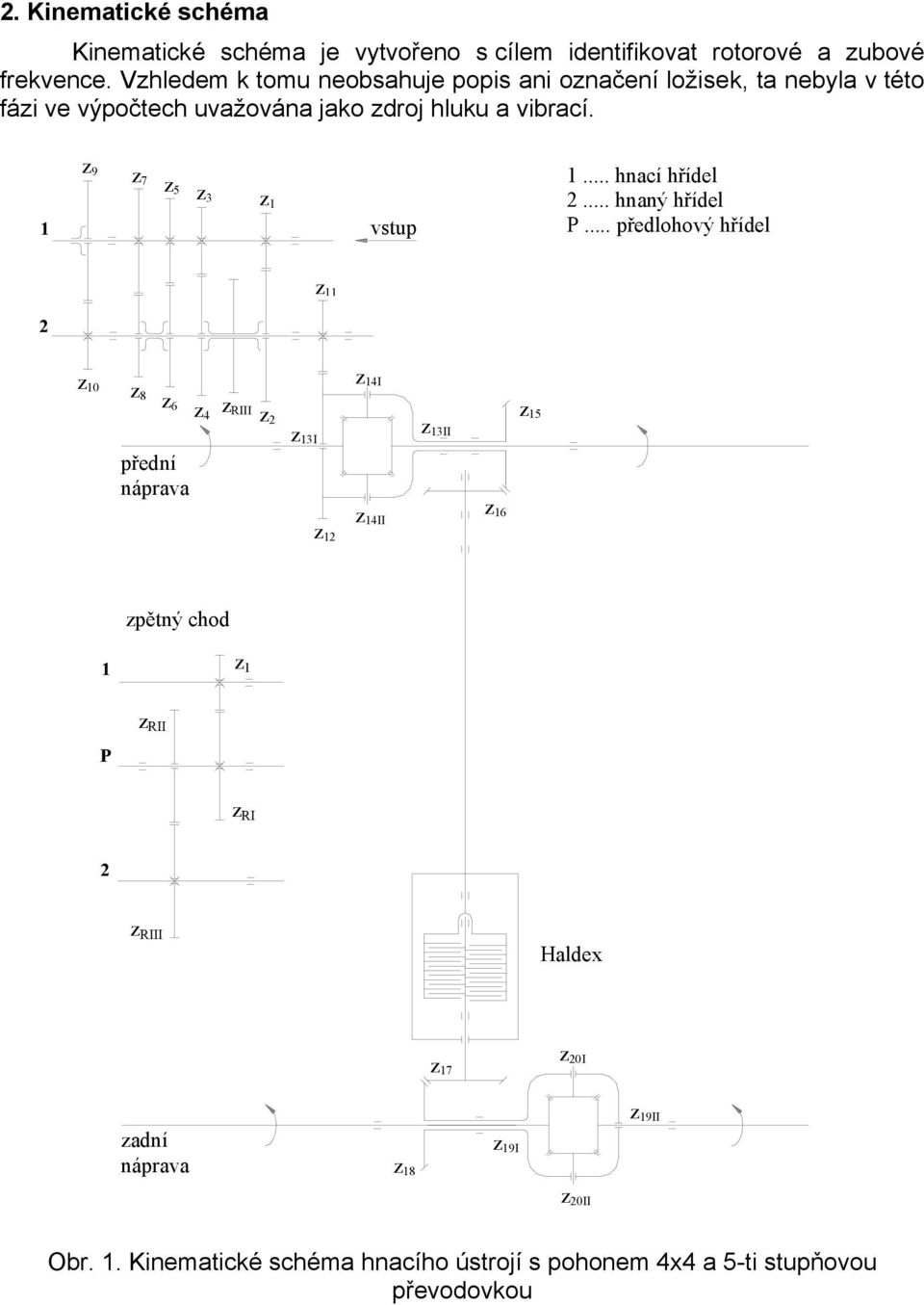 1 z 9 z 7 z 5 z 3 z 1 vstup 1... hnací hřídel 2... hnaný hřídel P.