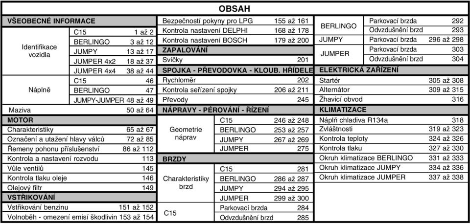 VSTŘIKOVÁNÍ Vstřikování benzinu 151 až 152 Volnoběh - omezení emisí škodlivin 153 až 154 Bezpečností pokyny pro LPG 155 až 161 Kontrola nastavení DELPHI 168 až 178 Kontrola nastavení BOSCH 179 až 200