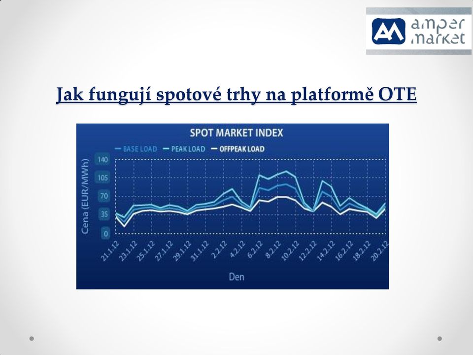 na platformě