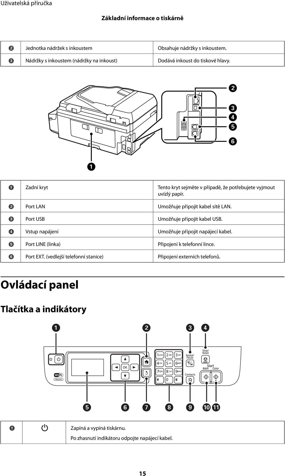 B Port LAN Umožňuje připojit kabel sítě LAN. C Port USB Umožňuje připojit kabel USB. D Vstup napájení Umožňuje připojit napájecí kabel.