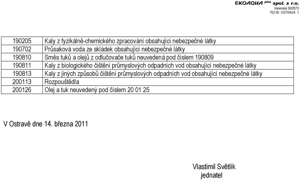 průmyslových odpadních vod obsahující nebezpečné látky 190813 Kaly z jiných způsobů čištění průmyslových odpadních vod