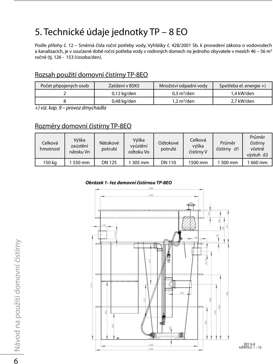 Rozsah použití domovní čistírny TP-8EO Počet připojených osob Zatížení v BSK5 Množství odpadní vody Spotřeba el.