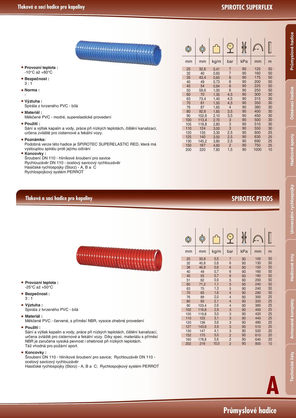 Poznámka: Poobná verze této haie je SPIROTEC SUPERELSTIC RE, která má vystouplou spirálu proti jejímu oírání Konovky : Šroubení N 0 hliníkové šroubení pro savie Ryhlouzávěr N 0 oelový saviový