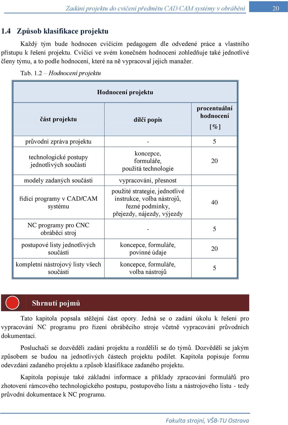 2 Hodnocení projektu Hodnocení projektu část projektu dílčí popis procentuální hodnocení [%] průvodní zpráva projektu - 5 technologické postupy jednotlivých součástí modely zadaných součásti řídící