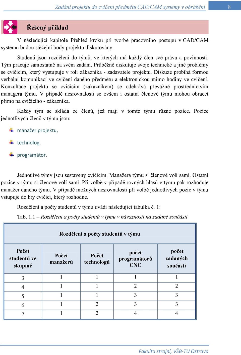 Průběžně diskutuje svoje technické a jiné problémy se cvičícím, který vystupuje v roli zákazníka - zadavatele projektu.