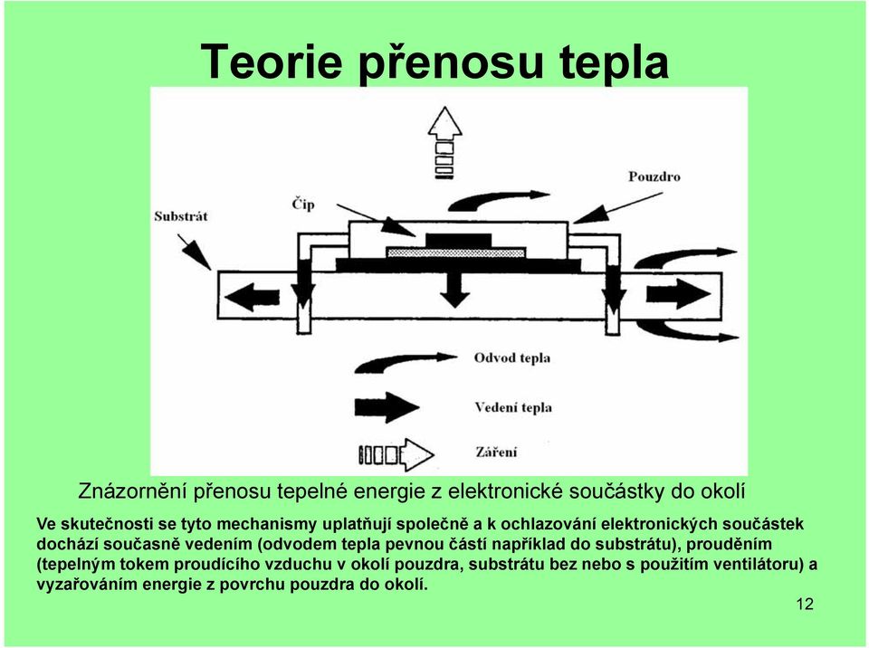 (odvodem tepla pevnou částí například do substrátu), prouděním (tepelným tokem proudícího vzduchu v