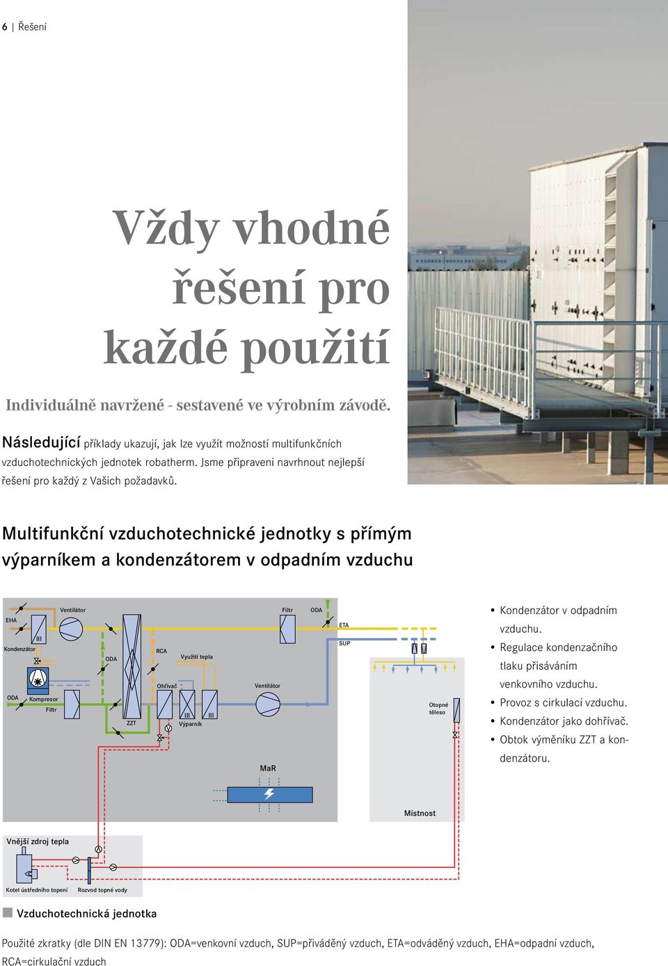 Multifunkční vzduchotechnické jednotky s přímým výparníkem a kondenzátorem v odpadním vzduchu Ventilátor EHA Kondenzátor Kompresor Filtr ZZT RCA Využití tepla Ohřívač Výparník Ventilátor MaR Filtr