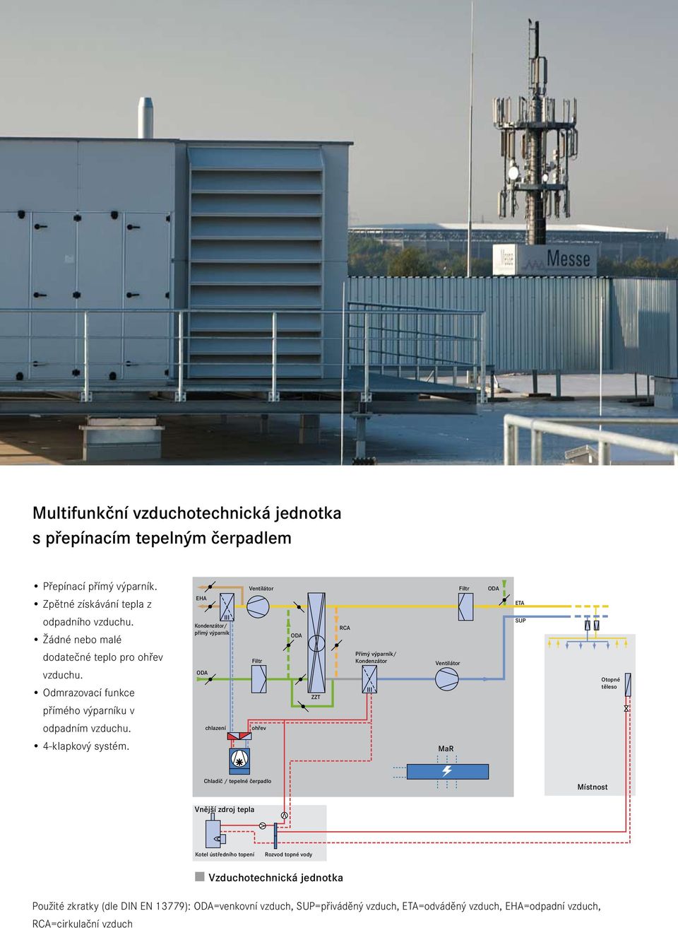 EHA Kondenzátor/ přímý výparník chlazení Ventilátor Filtr ohřev ZZT RCA Přímý výparník/ Kondenzátor Ventilátor MaR Filtr ETA SUP Otopné těleso Chladič / tepelné