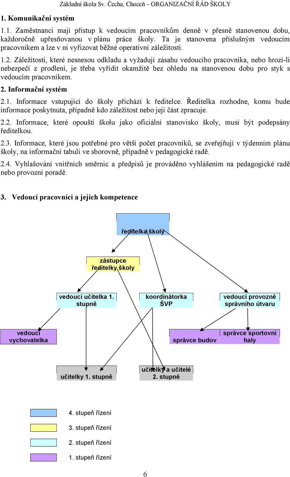 Záležitosti, které nesnesou odkladu a vyžadují zásahu vedoucího pracovníka, nebo hrozí-li nebezpečí z prodlení, je třeba vyřídit okamžitě bez ohledu na stanovenou dobu pro styk s vedoucím pracovníkem.