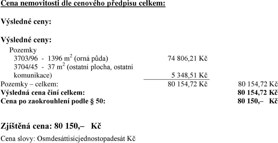 348,51 Kč Pozemky celkem: 80 154,72 Kč 80 154,72 Kč Výsledná cena činí celkem: 80 154,72 Kč