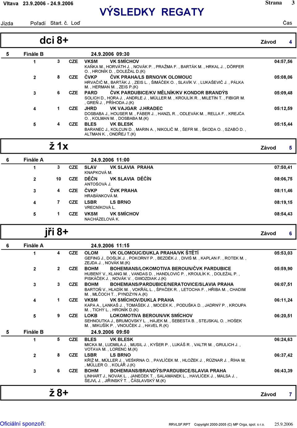 (K) 6 CZE PARD ČVK PARDUBICE/KV MĚLNÍK/KV KONDOR BRANDÝS 0:09,8 SOLICH D., HORA J., ANDRLE J., MŰLLER M., KROULÍK R., MILETÍN T., FIBIGR M., GREŇ J., PŘÍHODA J.(K) CZE JHRD VK VAJGAR J.
