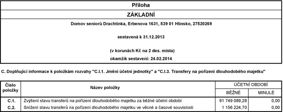 C. Název Zvýšení stavu transferů na pořízení dlouhodobého majetku za běžné účetní