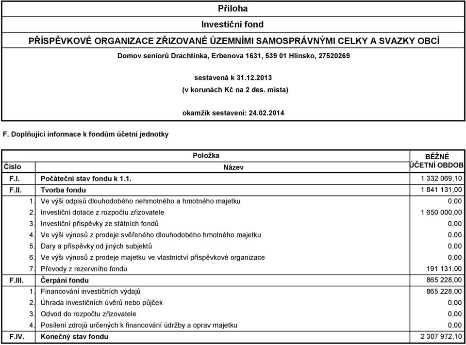 Položka Název Počáteční stav fondu k Tvorba fondu Ve výši odpisů dlouhodobého nehmotného a hmotného majetku Investiční dotace z rozpočtu zřizovatele Investiční příspěvky ze státních fondů Ve výši