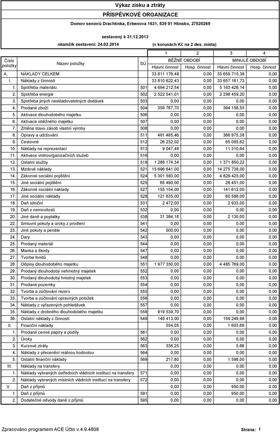 Opravy a udržování 511 9. Cestovné 512 10. Náklady na reprezentaci 513 1 Aktivace vnitroorganizačních služeb 516 1 Ostatní služby 518 13. Mzdové náklady 521 14. Zákonné sociální pojištění 524 15.