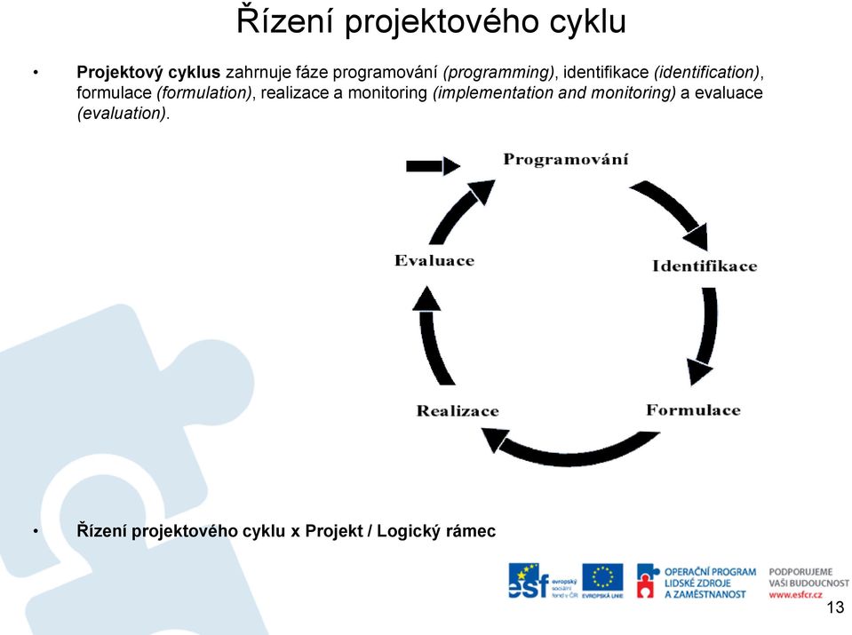 (formulation), realizace a monitoring (implementation and