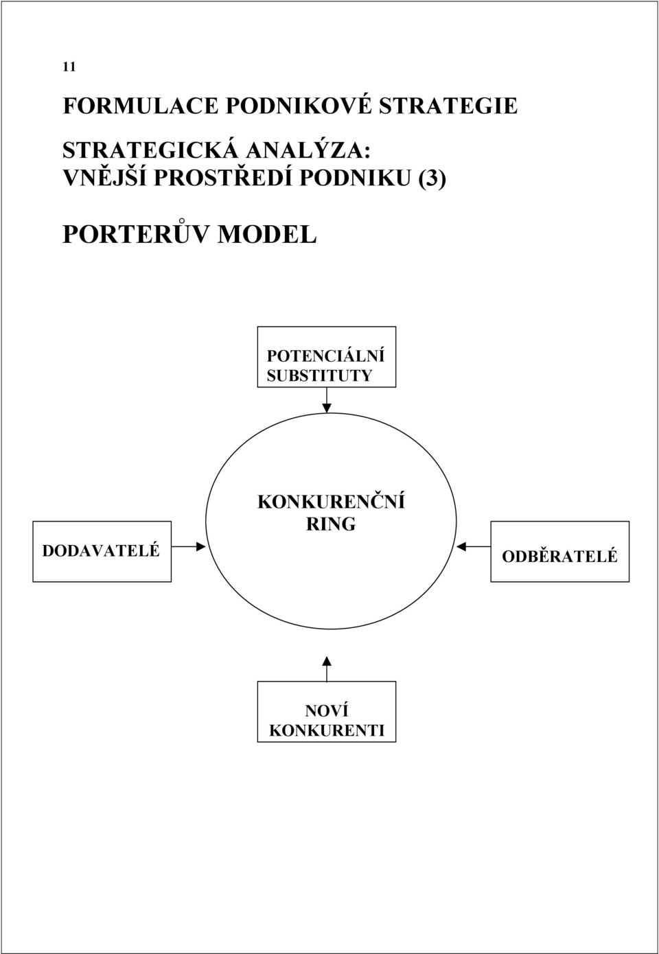 PORTERŮV MODEL POTENCIÁLNÍ SUBSTITUTY