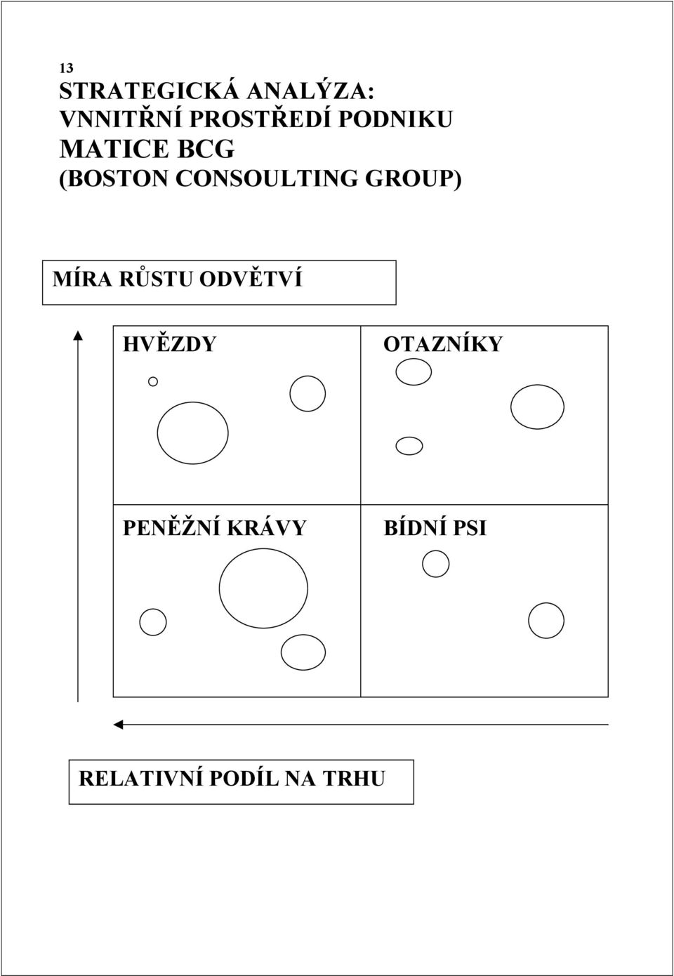 GROUP) MÍRA RŮSTU ODVĚTVÍ HVĚZDY OTAZNÍKY