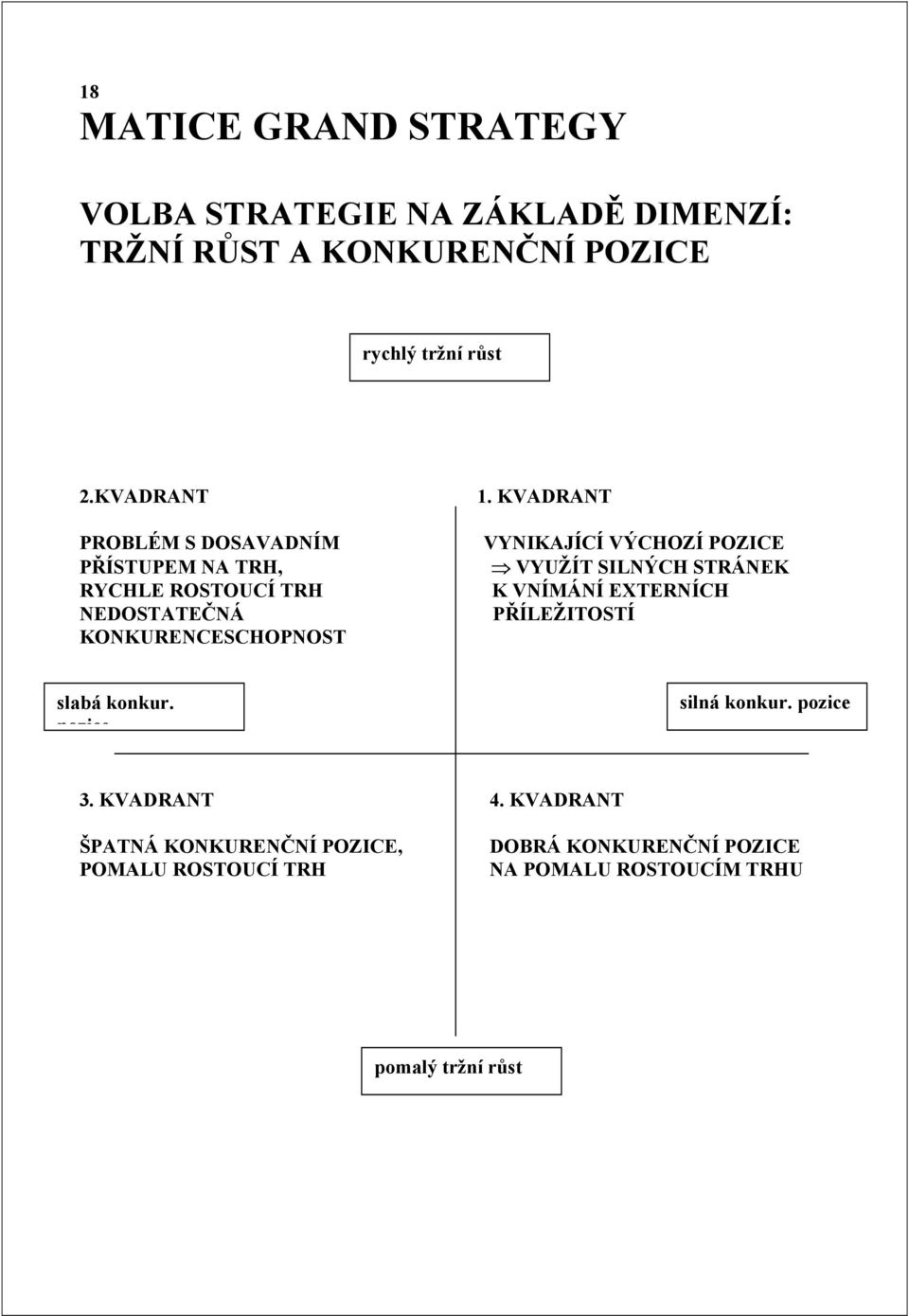 KVADRANT VYNIKAJÍCÍ VÝCHOZÍ POZICE VYUŽÍT SILNÝCH STRÁNEK K VNÍMÁNÍ EXTERNÍCH PŘÍLEŽITOSTÍ slabá konkur.