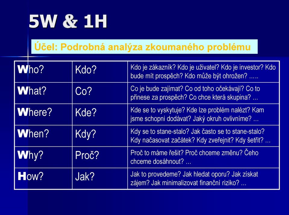 Kam jsme schopni dodávat? Jaký okruh ovlivníme? When? Kdy? Kdy se to stane-stalo? Jak často se to stane-stalo? Kdy načasovat začátek? Kdy zveřejnit? Kdy šetřit?