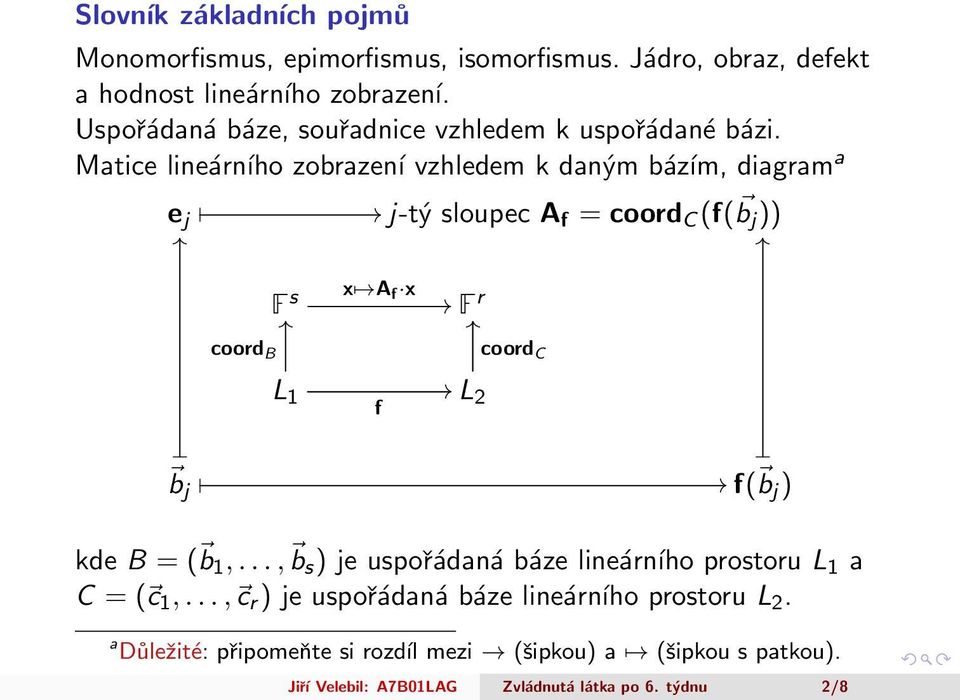 Matice lineárního zobrazení vzhledem k daným bázím, diagram a e j j-tý sloupec A f = coord C (f( b j )) bj F s coord B L 1 x A f x f F r L 2 coord