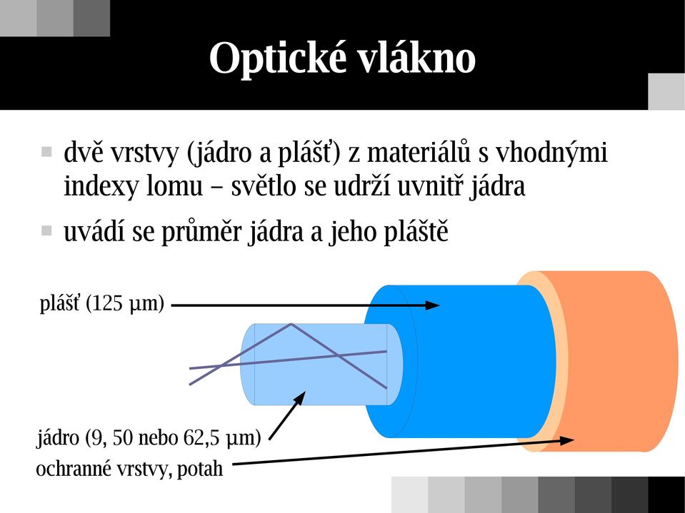 uvnitř jádra uvádí se průměr jádra a jeho pláště