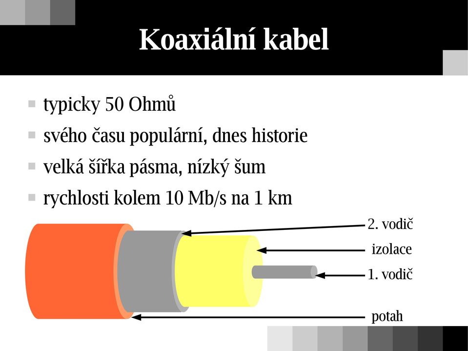 šířka pásma, nízký šum rychlosti kolem