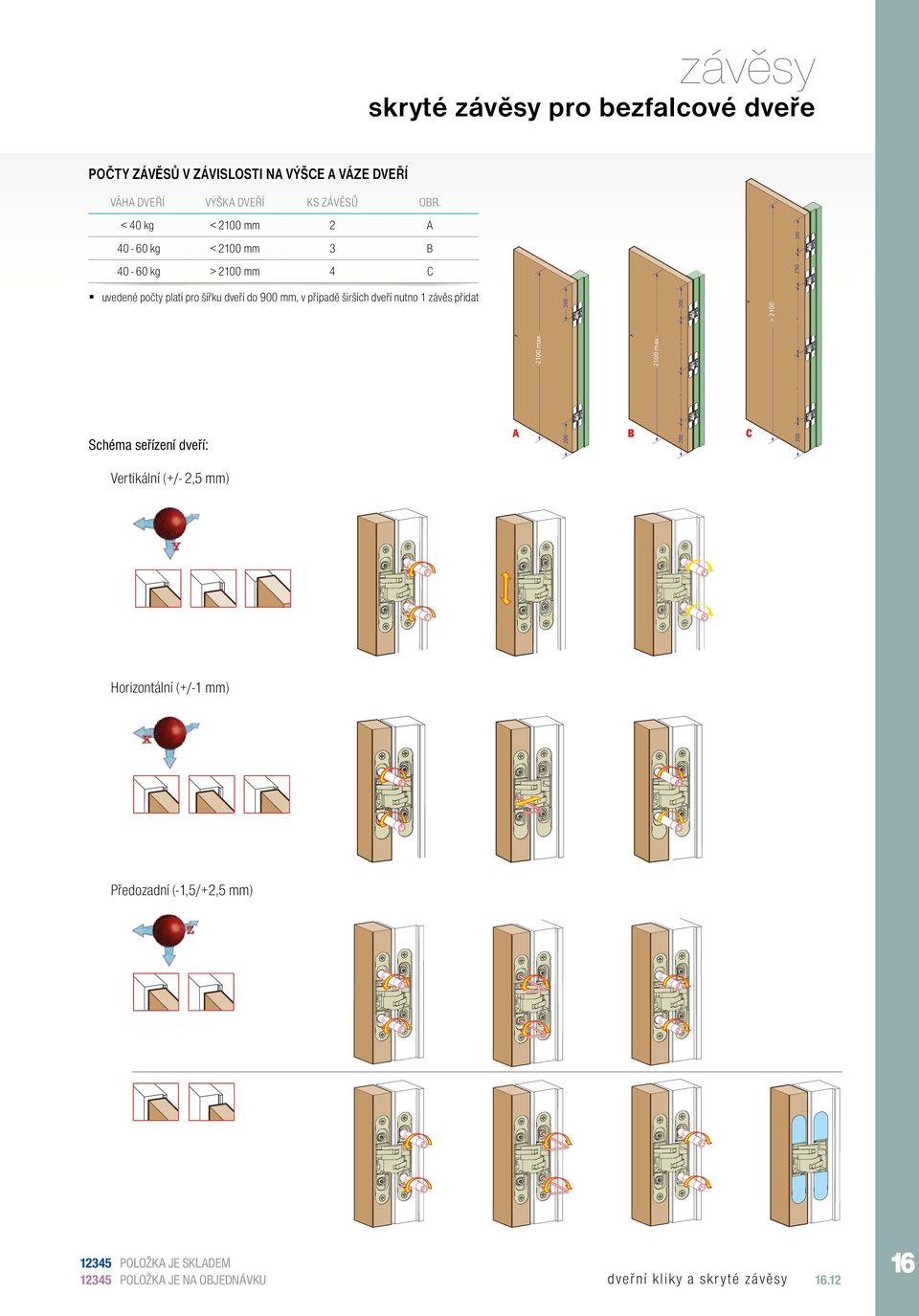 širších dveří nutno 1 závěs přidat Schéma seřízení dveří: A 2100 max B 2100 max = = C > 2100 = = 250 Vertikální (+/- 2,5 mm)