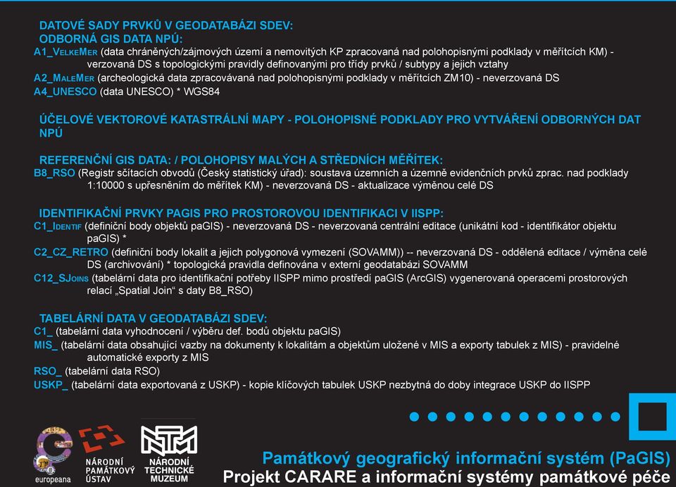 (data UNESCO) * WGS84 ÚČELOVÉ VEKTOROVÉ KATASTRÁLNÍ MAPY - POLOHOPISNÉ PODKLADY PRO VYTVÁŘENÍ ODBORNÝCH DAT NPÚ REFERENČNÍ GIS DATA: / POLOHOPISY MALÝCH A STŘEDNÍCH MĚŘÍTEK: B8_RSO (Registr sčítacích