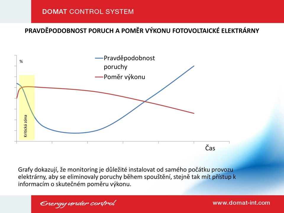 důležité instalovat od samého počátku provozu elektrárny, aby se eliminovaly