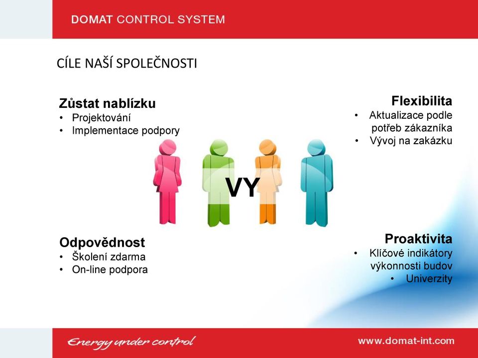 zákazníka Vývoj na zakázku VY Odpovědnost Školení zdarma