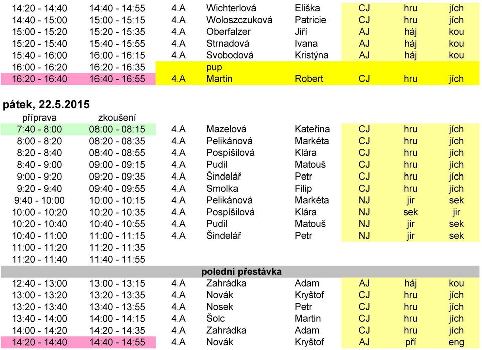 A Martin Robert CJ hru jích pátek, 22.5.2015 7:40-8:00 08:00-08:15 4.A Mazelová Kateřina CJ hru jích 8:00-8:20 08:20-08:35 4.A Pelikánová Markéta CJ hru jích 8:20-8:40 08:40-08:55 4.