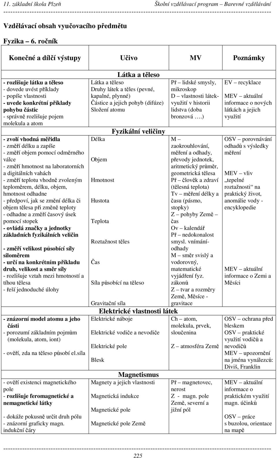 atom - zvolí vhodná měřidla - změří délku a zapíše - změří objem pomocí odměrného válce - změří hmotnost na laboratorních a digitálních vahách - změří teplotu vhodně zvoleným teploměrem, délku,