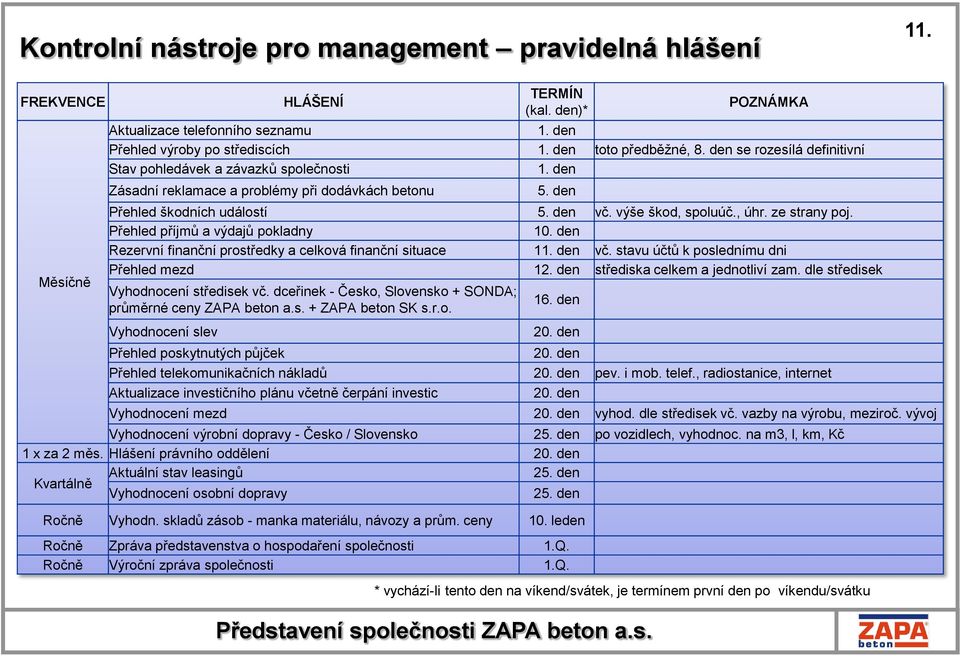 výše škod, spoluúč., úhr. ze strany poj. Přehled příjmů a výdajů pokladny 10. den Rezervní finanční prostředky a celková finanční situace 11. den vč. stavu účtů k poslednímu dni Přehled mezd 12.