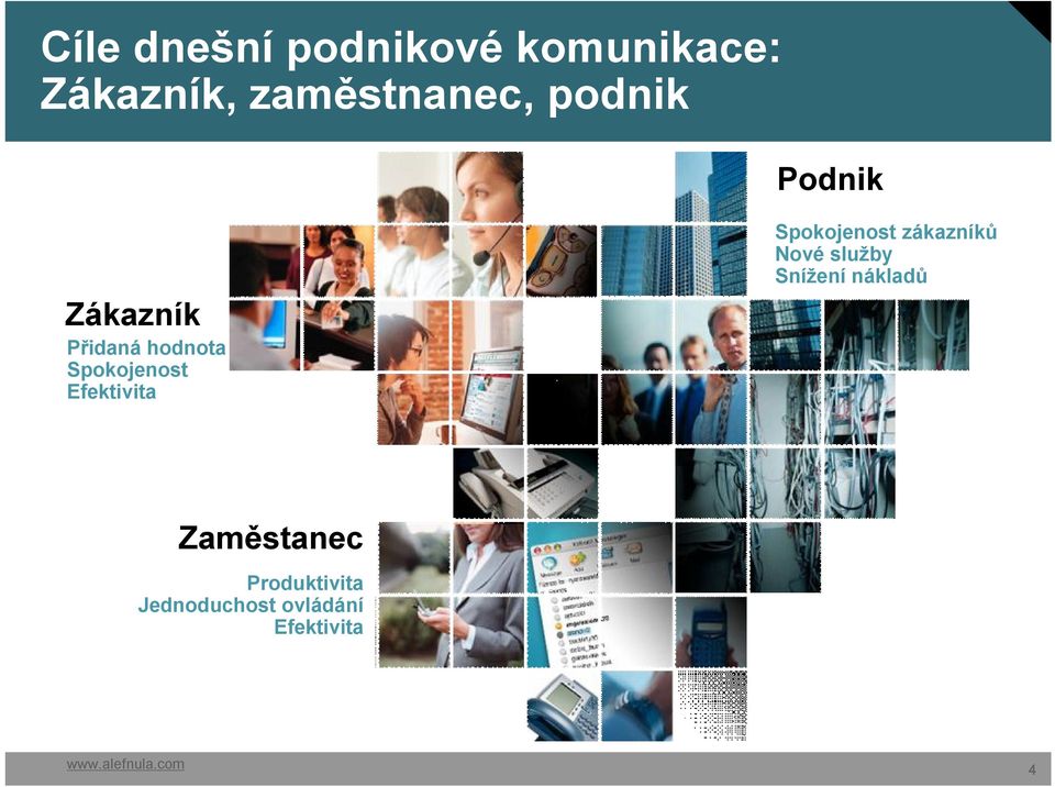 Efektivita Spokojenost zákazníků Nové služby Snížení