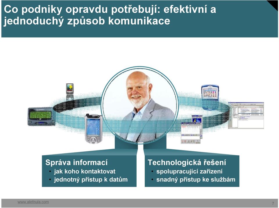 koho kontaktovat jednotný přístup k datům