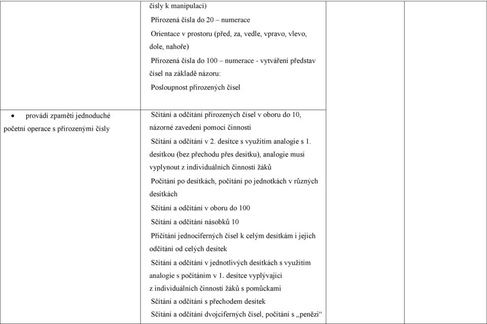 2. desítce s využitím analogie s 1.