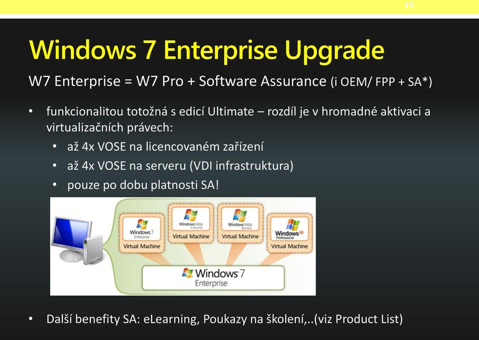 virtualizačních právech: až 4x VOSE na licencovaném zařízení až 4x VOSE na serveru (VDI