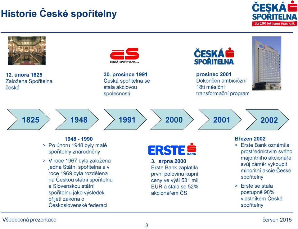 spořitelny znárodněny > V roce 1967 byla založena jedna Státní spořitelna a v roce 1969 byla rozdělena na Českou státní spořitelnu a Slovenskou státní spořitelnu jako výsledek přijetí zákona o