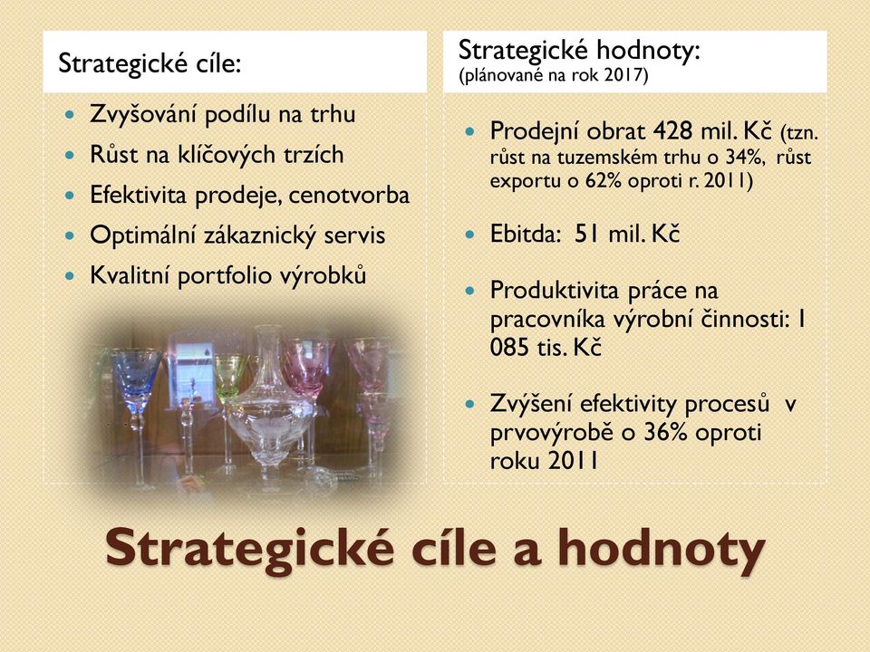 Kč (tzn. růst na tuzemském trhu o 34%, růst exportu o 62% oproti r. 2011) Ebitda: 51 mil.