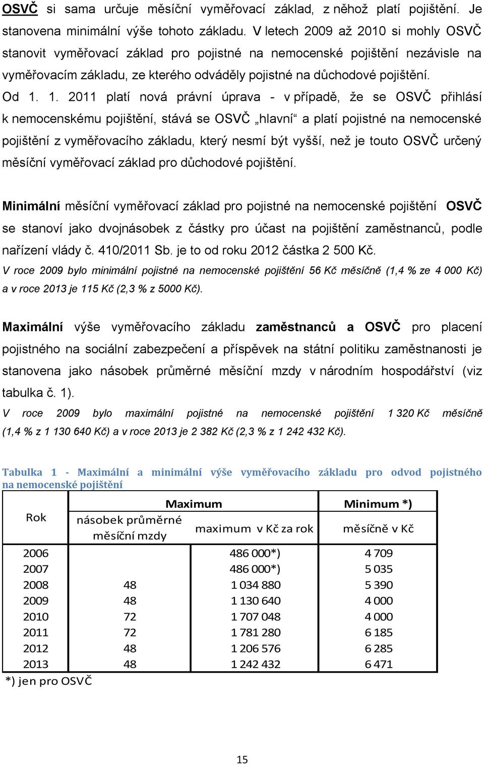 1. 2011 platí nová právní úprava - v případě, že se OSVČ přihlásí k nemocenskému pojištění, stává se OSVČ hlavní a platí pojistné na nemocenské pojištění z vyměřovacího základu, který nesmí být