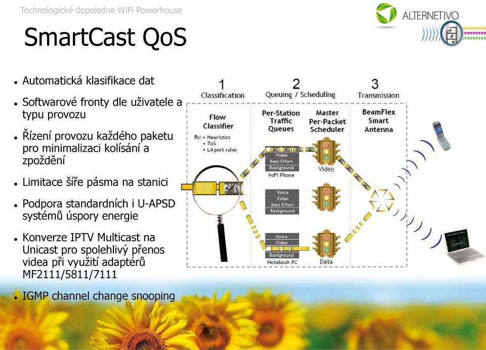 stanici Podpora standardních i U-APSD systémů úspory energie Konverze IPTV Multicast na